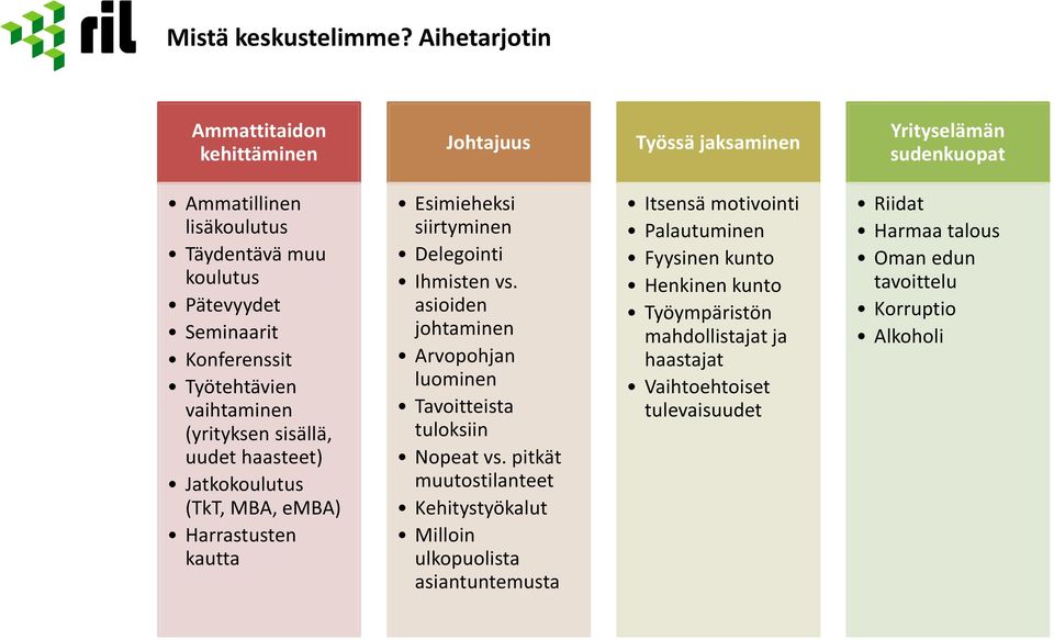 Konferenssit Työtehtävien vaihtaminen (yrityksen sisällä, uudet haasteet) Jatkokoulutus (TkT, MBA, emba) Harrastusten kautta Esimieheksi siirtyminen Delegointi Ihmisten vs.