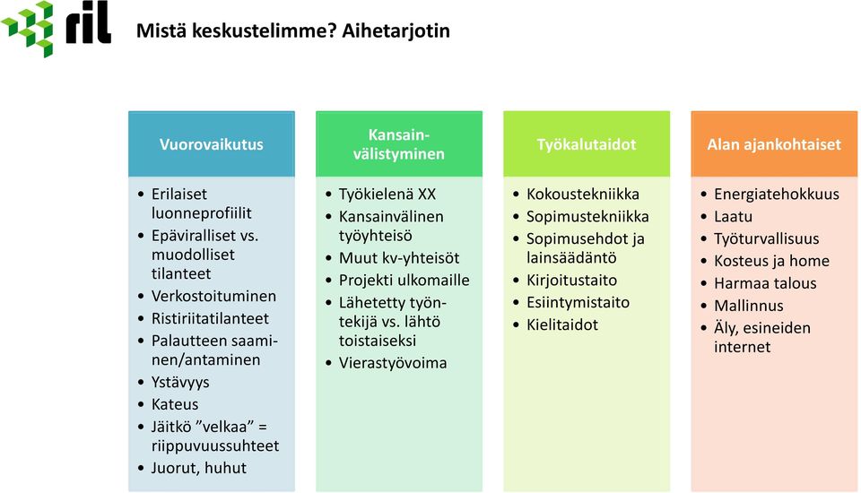 Työkielenä XX Kansainvälinen työyhteisö Muut kv-yhteisöt Projekti ulkomaille Lähetetty työntekijä vs.