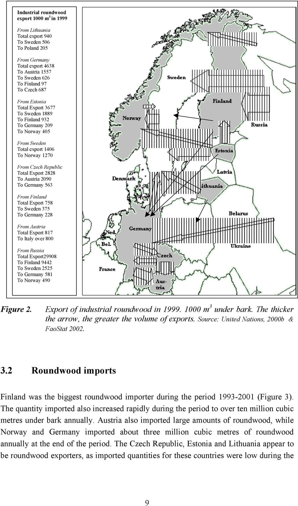 From Finland Total Export 758 To Sweden 375 To Germany 228 From Austria Total Export 817 To Italy over 800 From Russia Total Export29908 To Finland 9442 To Sweden 2525 To Germany 581 To Norway 490