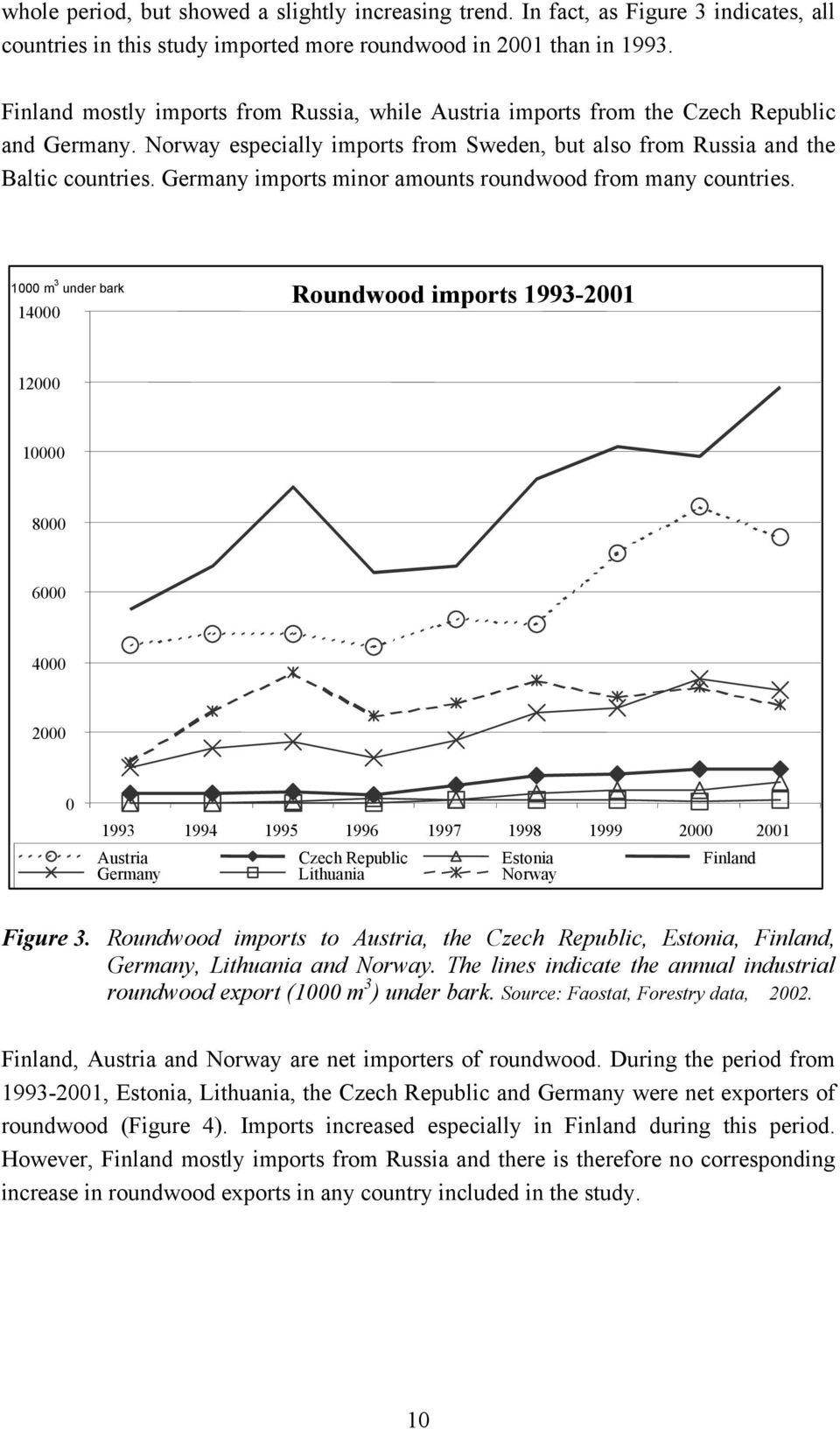 Germany imports minor amounts roundwood from many countries.