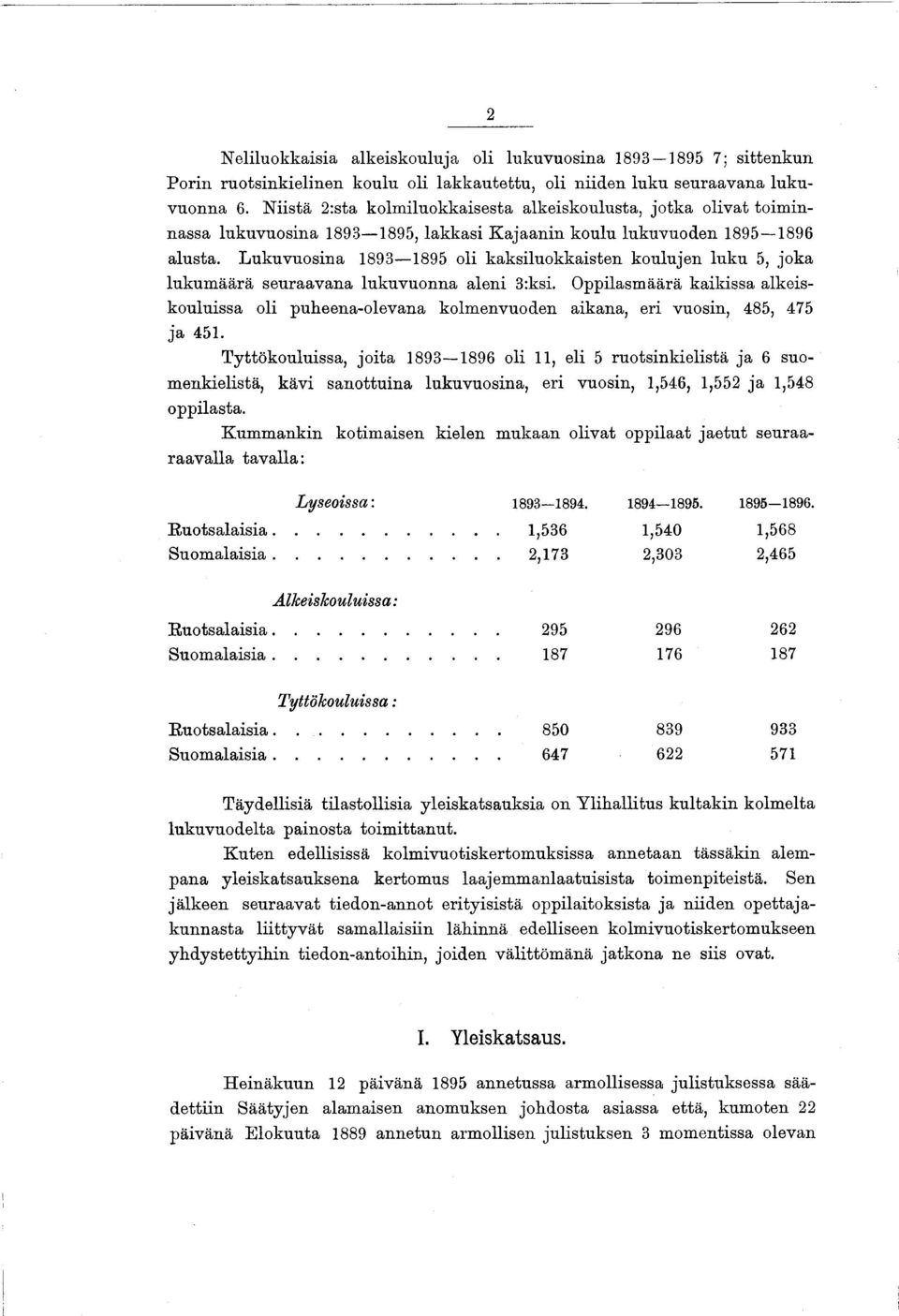 Lukuvuosina 1893 1895 oli kaksiluokkaisten koulujen luku 5, joka lukum äärä seuraavana lukuvuonna aleni 3:ksi.