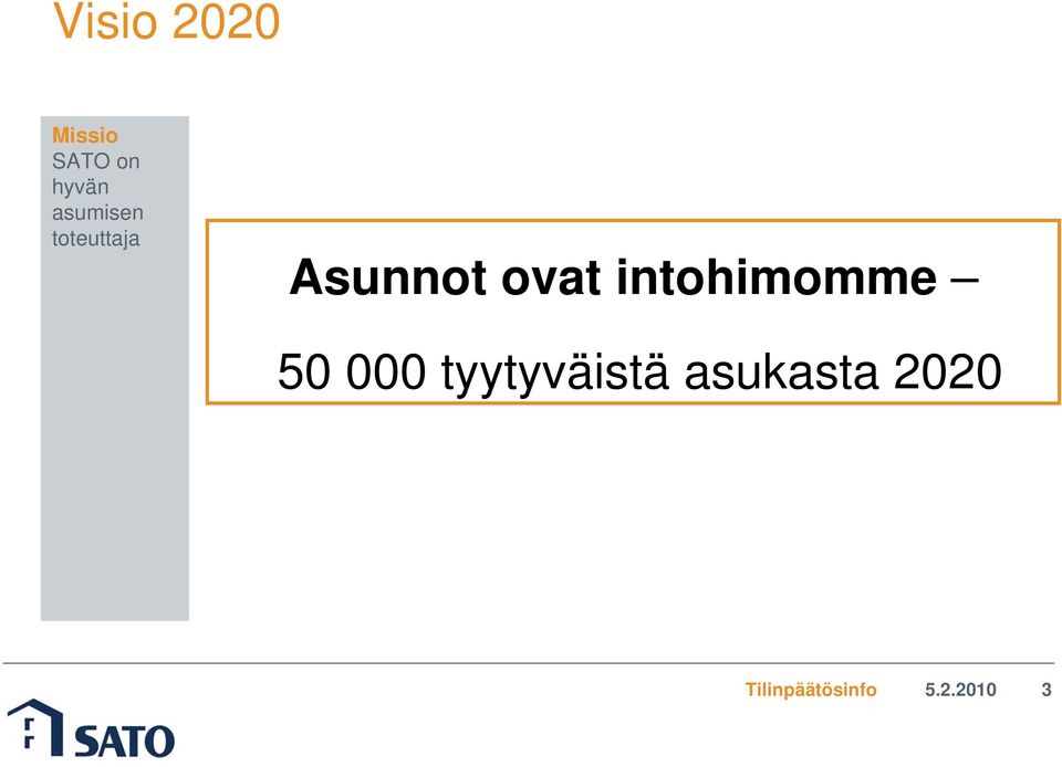 Asunnot ovat intohimomme 50