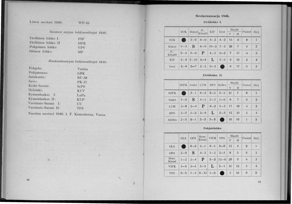 Meslal'llUssal'ja 1946. Etelälohko 1. JUK Hukut ('.. P.-.. t KF 1 rot Maalit arpa V H pisteet/ Järj. Etelälohko. HFK Sudet LUM HPS killcs V Maalit H /Pistee tl Järj.