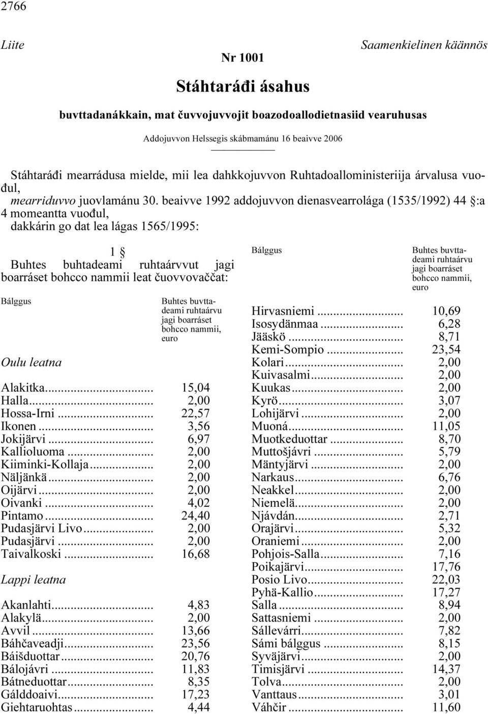 beaivve 1992 addojuvvon dienasvearrolága (1535/1992) 44 :a 4 momeantta vuođul, dakkárin go dat lea lágas 1565/1995: 1 Buhtes buhtadeami ruhtaárvvut jagi boarráset bohcco nammii leat čuovvovaččat: