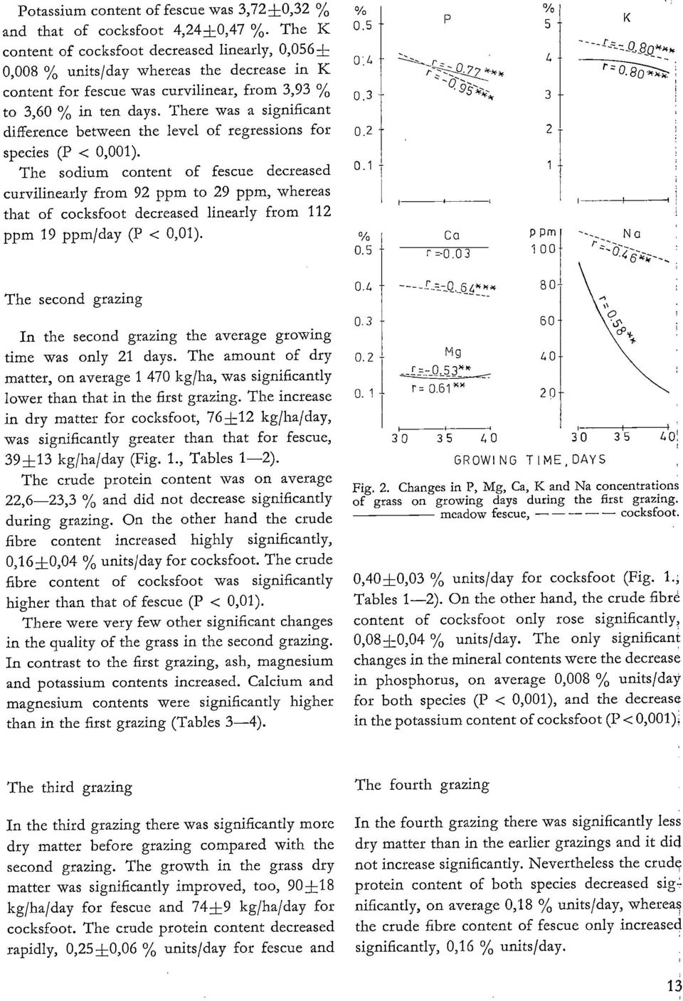 There was a significant difference between the level of regressions for species (P < 0,001).