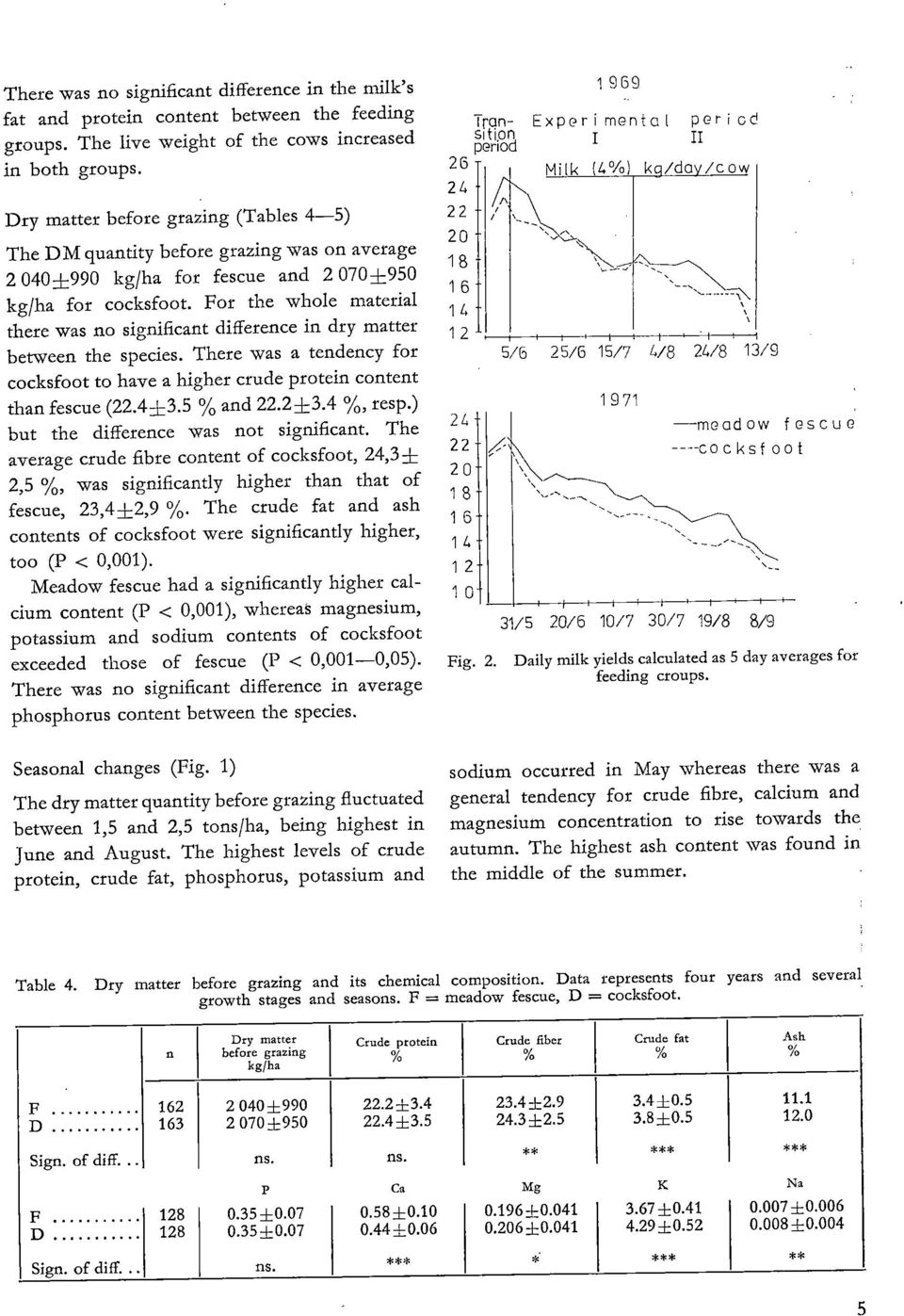 For the whole materia' there was no significant difference in dry matter between the species. There was a tendency for cocksfoot to have a higher crude protein content than fescue (22.4+3.5 % and 22.