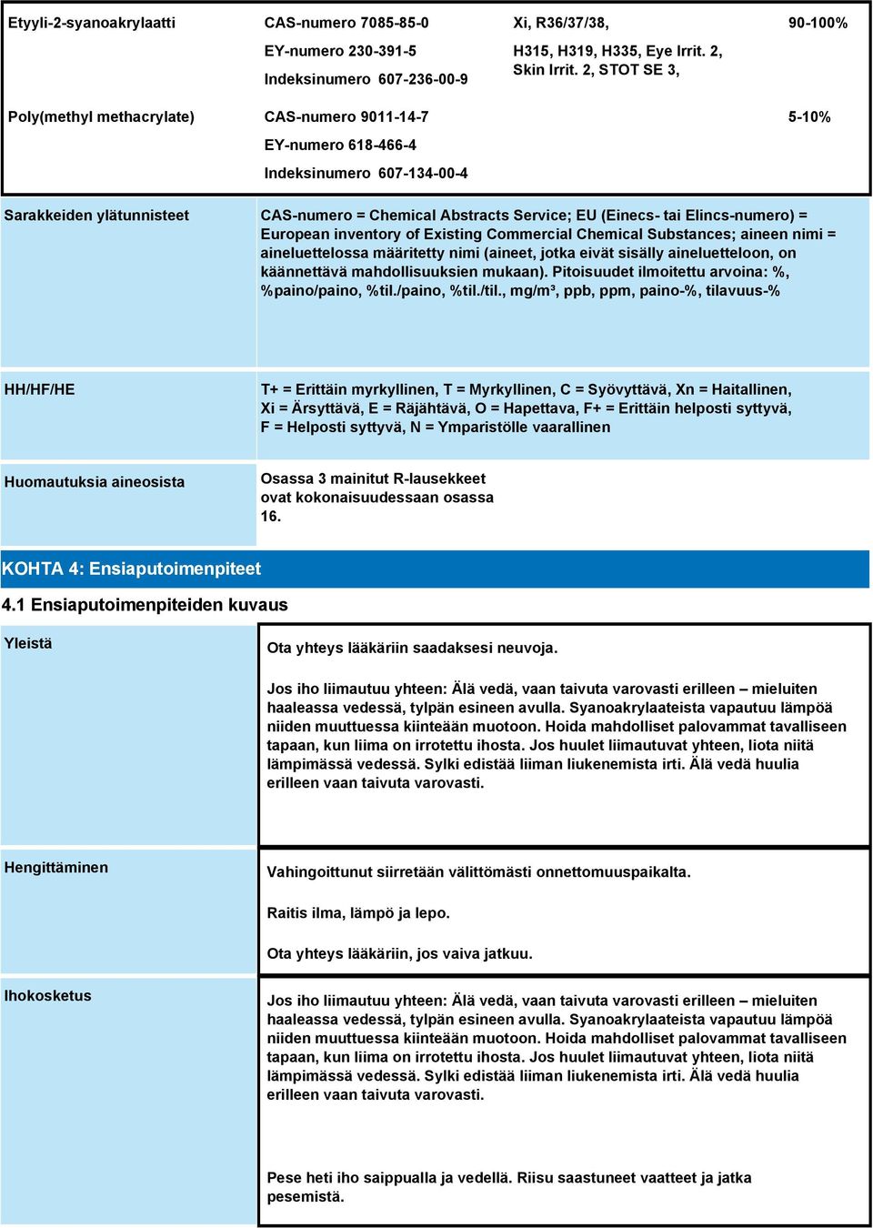 2, STOT SE 3, 90-100% 5-10% Sarakkeiden ylätunnisteet CAS-numero = Chemical Abstracts Service; EU (Einecs- tai Elincs-numero) = European inventory of Existing Commercial Chemical Substances; aineen