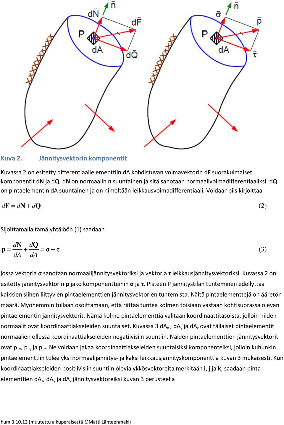 Voidaan siis kirjoittaa df dn + dq () Sijoittaalla tää htälöön (1) saadaan dn d da + Q da + (3) jossa vektoria sanotaan noraalijännitsvektoriksi ja vektoria leikkausjännitsvektoriksi.