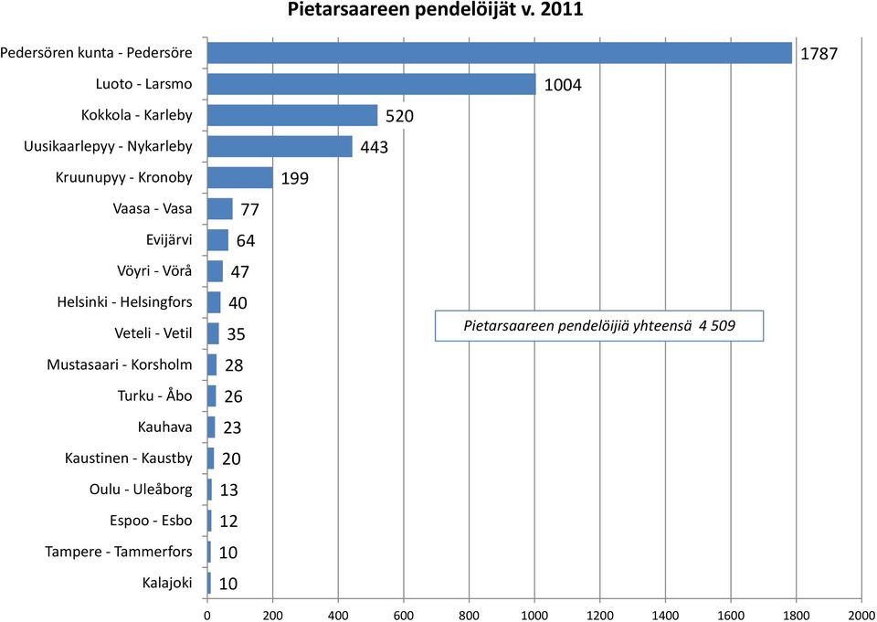 Kaustby Oulu Uleåborg Espoo Esbo Tampere Tammerfors Kalajoki 4 4 40