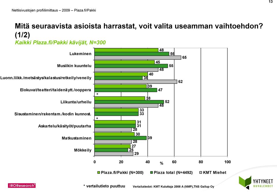 /ooppera Liikunta/urheilu Sisustaminen/rakentam./kodin kunnost.