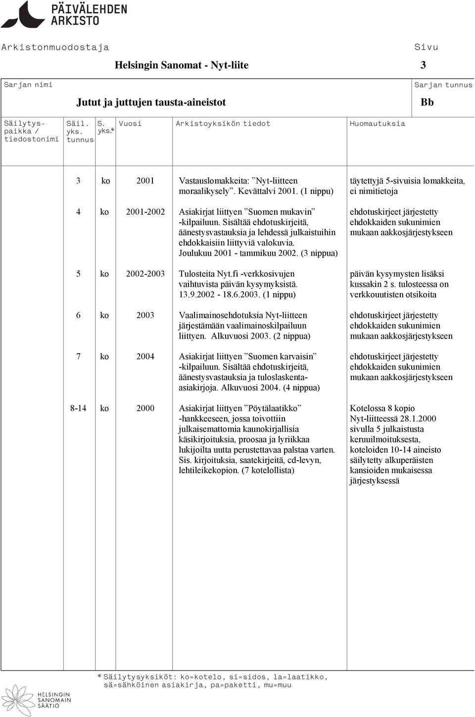 Sisältää ehdotuskirjeitä, ehdokkaiden sukunimien äänestysvastauksia ja lehdessä julkaistuihin mukaan aakkosjärjestykseen ehdokkaisiin liittyviä valokuvia. Joulukuu 2001 - tammikuu 2002.