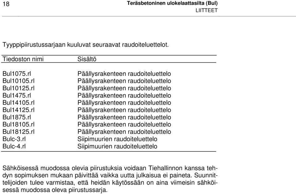 rl Sisältö Päällysrakenteen raudoiteluettelo Päällysrakenteen raudoiteluettelo Päällysrakenteen raudoiteluettelo Päällysrakenteen raudoiteluettelo Päällysrakenteen raudoiteluettelo Päällysrakenteen