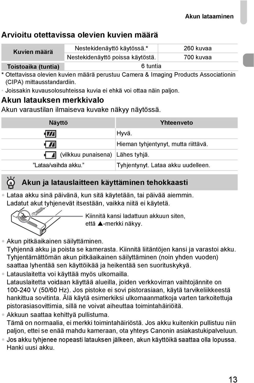 Joissakin kuvausolosuhteissa kuvia ei ehkä voi ottaa näin paljon. Akun latauksen merkkivalo Akun varaustilan ilmaiseva kuvake näkyy näytössä. Näyttö Yhteenveto Hyvä.