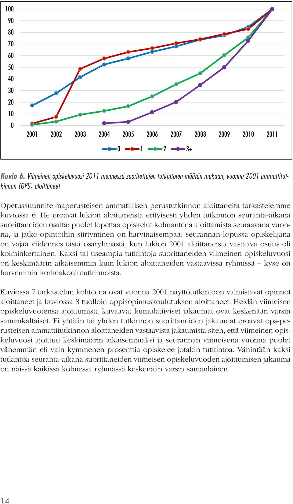 tarkastelemme kuviossa 6.