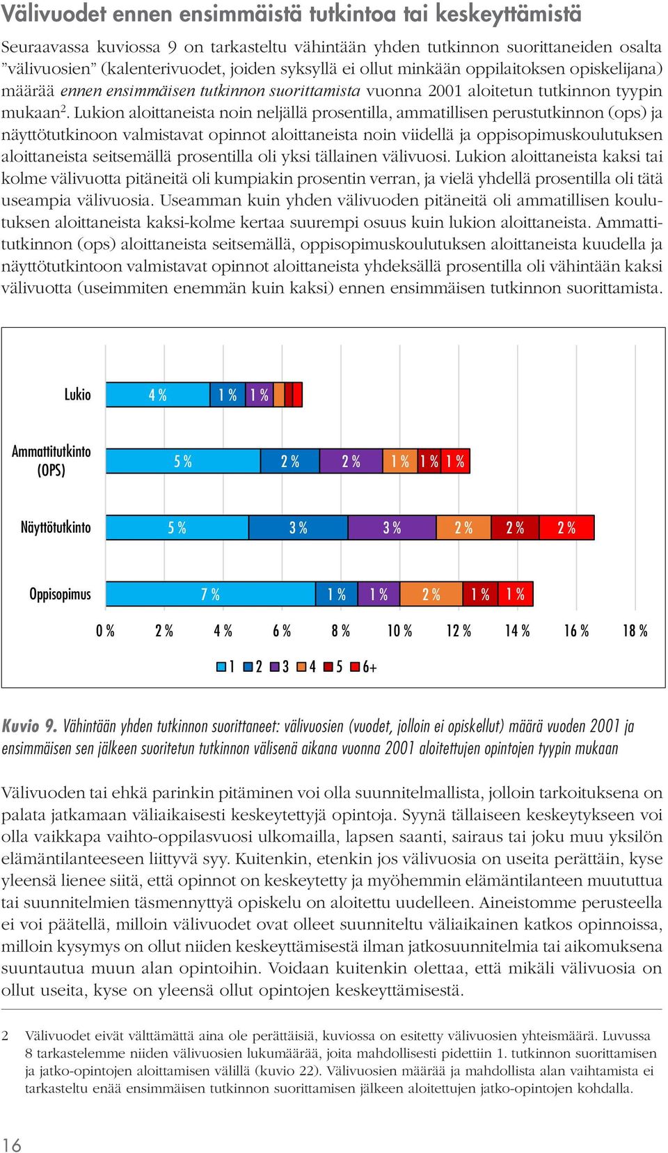 Lukion aloittaneista noin neljällä prosentilla, ammatillisen perustutkinnon (ops) ja näyttötutkinoon valmistavat opinnot aloittaneista noin viidellä ja oppisopimuskoulutuksen aloittaneista