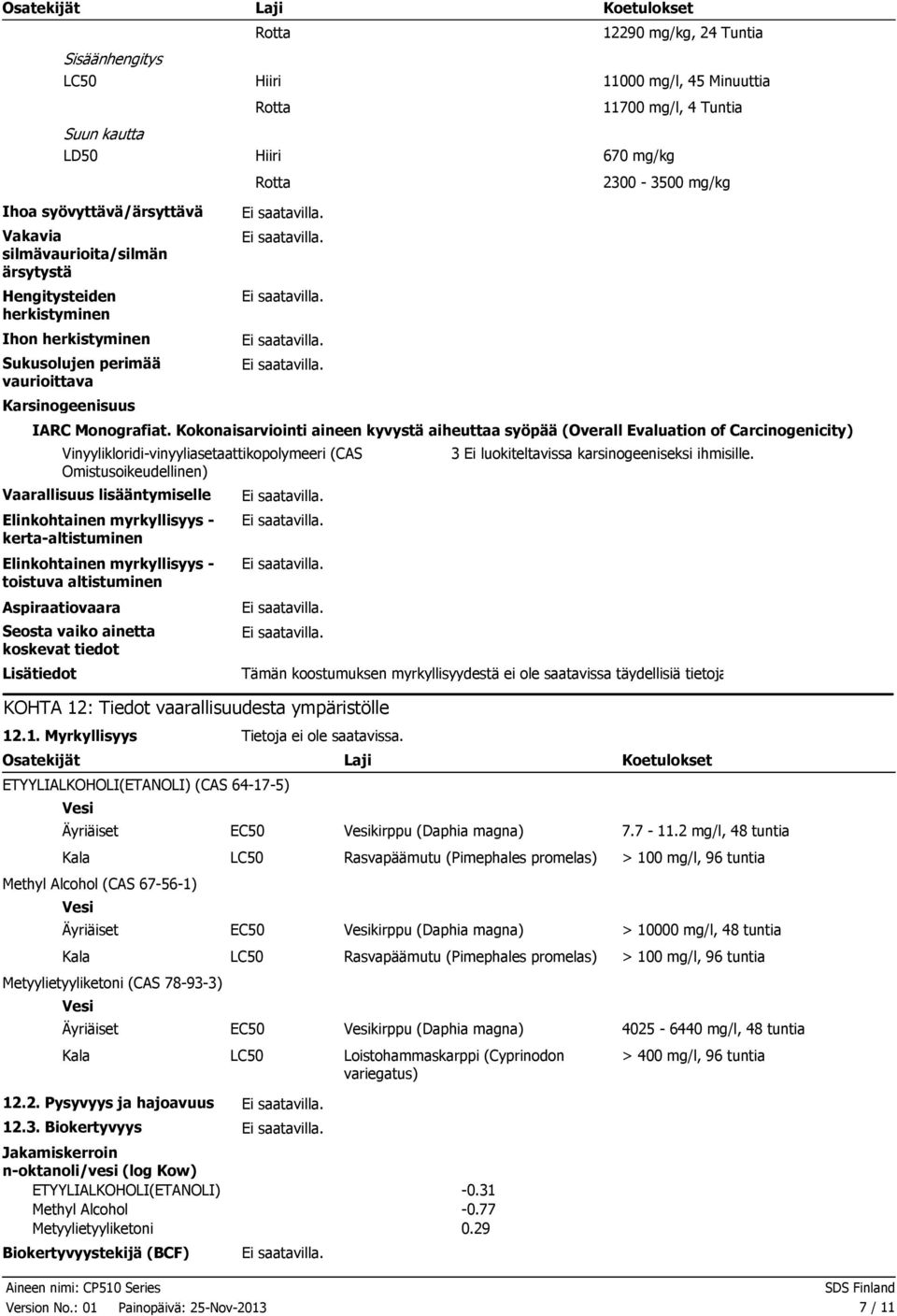 Kokonaisarviointi aineen kyvystä aiheuttaa syöpää (Overall Evaluation of Carcinogenicity) Vinyylikloridivinyyliasetaatt ikopo lymee ri (CAS Omistusoikeudellinen) Vaarallisuus lisääntymiselle