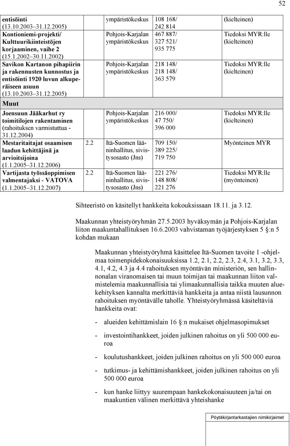 2005) Muut Joensuun Jääkarhut ry toimitilojen rakentaminen (rahoituksen varmistuttua - 31.12.2004) Mestaritaitajat osaamisen laadun kehittäjinä ja arvioitsijoina (1.1.2005 31.12.2006) Vartijasta työssäoppimisen valmentajaksi - VATOVA (1.