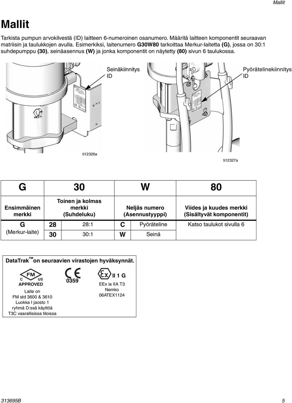 Seinäkiinnitys ID Pyörätelinekiinnitys ID ti2326a ti2327a G 30 W 80 Ensimmäinen merkki G (Merkur-laite) Toinen ja kolmas merkki (Suhdeluku) Neljäs numero (Asennustyyppi) Viides ja kuudes merkki
