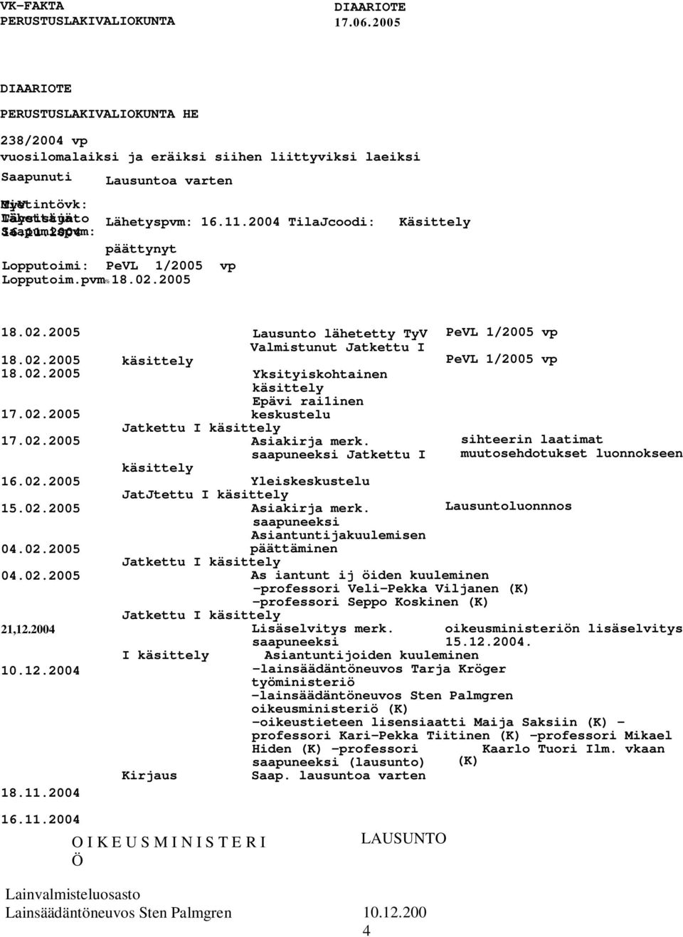 2004 TilaJcoodi: Käsittely Saapumispvm: 16.11.2004 päättynyt Lopputoimi: PeVL 1/2005 vp Lopputoim.pvm% 18.02.2005 18.02.2005 18.02.2005 18.02.2005 17.02.2005 17.02.2005 16.02.2005 15.02.2005 04.02.2005 04.02.2005 21,12.