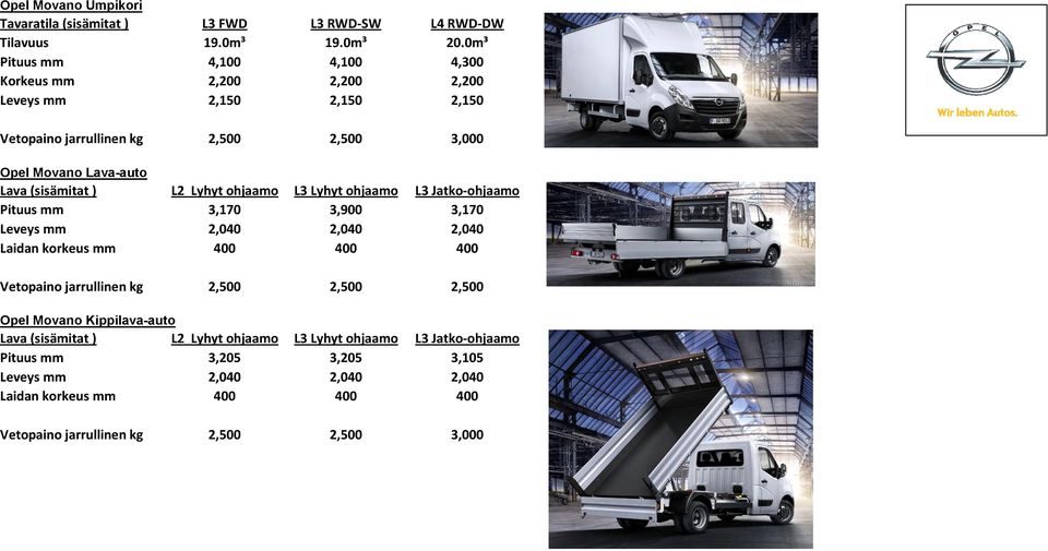 (sisämitat ) L2 Lyhyt ohjaamo L3 Lyhyt ohjaamo L3 Jatko-ohjaamo Pituus mm 3,170 3,900 3,170 Leveys mm 2,040 2,040 2,040 Laidan korkeus mm 400 400 400 Vetopaino