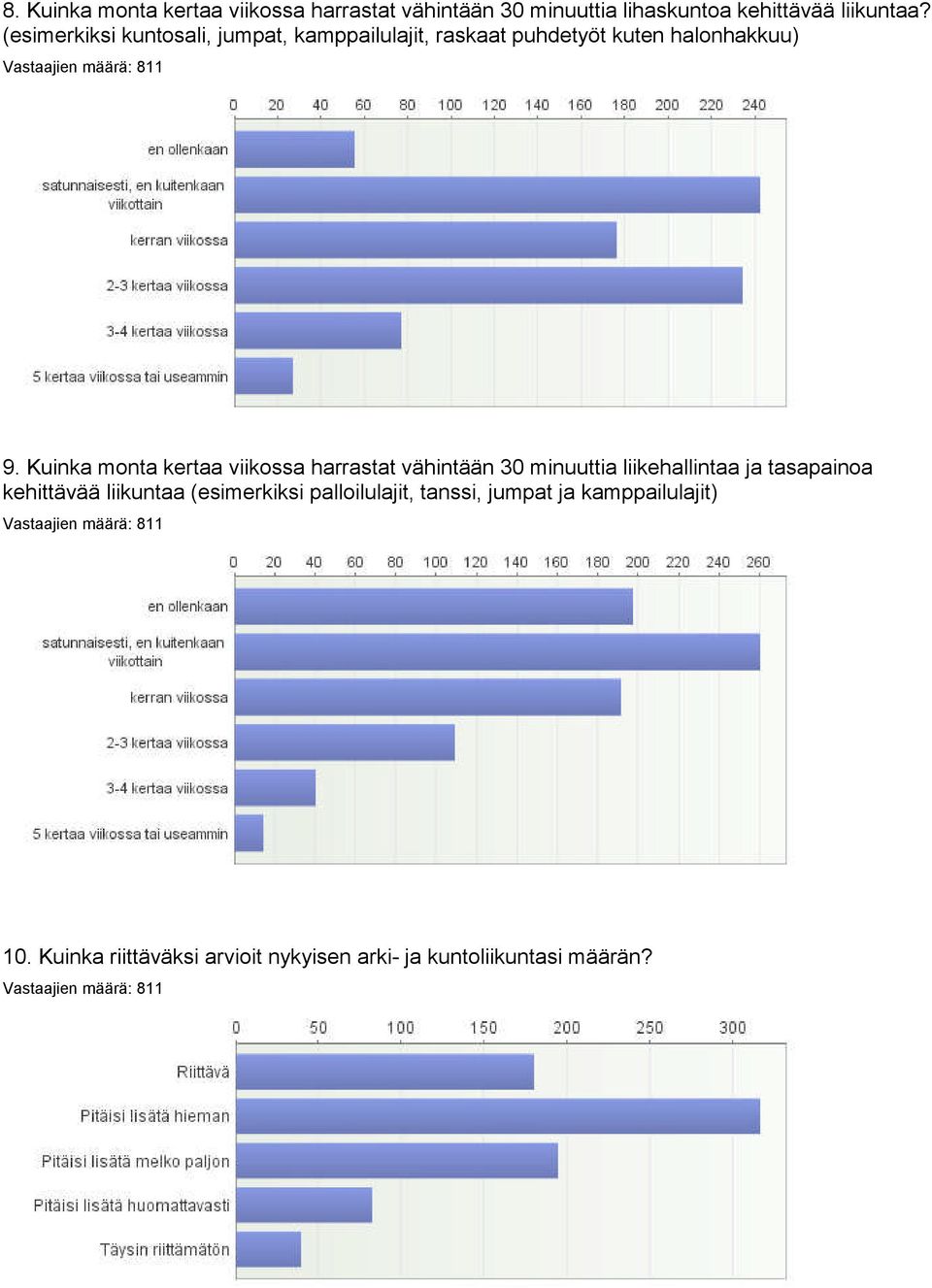 Kuinka monta kertaa viikossa harrastat vähintään 30 minuuttia liikehallintaa ja tasapainoa kehittävää