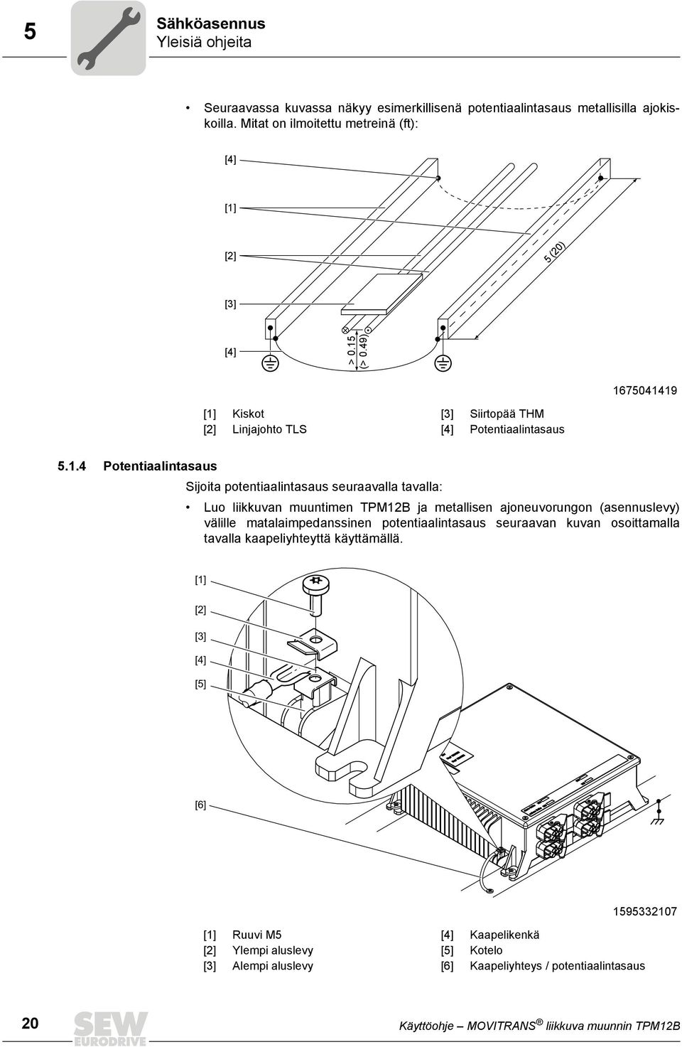 muuntimen TPM12B ja metallisen ajoneuvorungon (asennuslevy) välille matalaimpedanssinen potentiaalintasaus seuraavan kuvan osoittamalla tavalla kaapeliyhteyttä käyttämällä.