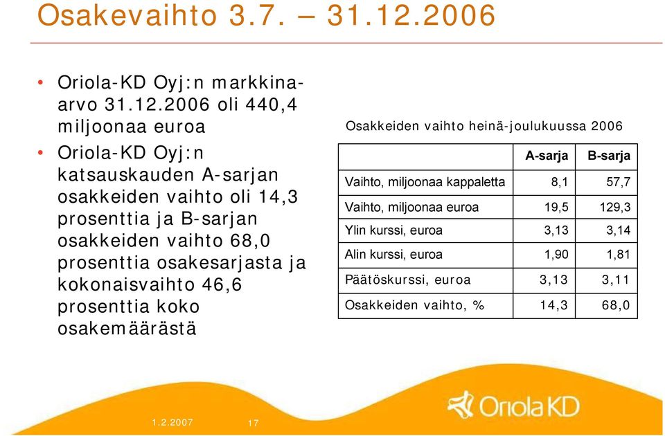 2006 oli 440,4 miljoonaa euroa Oriola KD Oyj:n katsauskauden A sarjan osakkeiden vaihto oli 14,3 prosenttia ja B sarjan osakkeiden