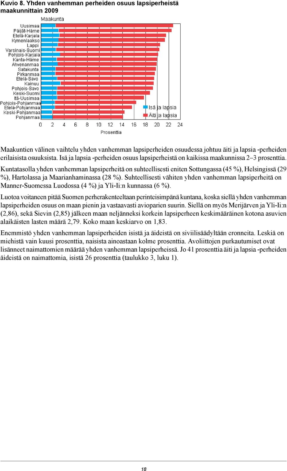 Maarianhaminassa (8 %) Suhteellisesti vähiten yhden vanhemman lapsiperheitä on MannerSuomessa Luodossa ( %) ja YliIi:n kunnassa (6 %) Luotoa voitaneen pitää Suomen perherakenteeltaan perinteisimpänä