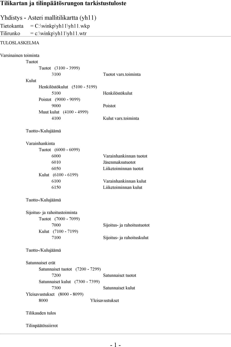 toiminta Varainhankinta (6000-6099) 6000 Varainhankinnan tuotot 6010 Jäsenmaksutuotot 6050 Liiketoiminnan tuotot (6100-6199) 6100 Varainhankinnan kulut 6150 Liiketoiminnan kulut Sijoitus- ja