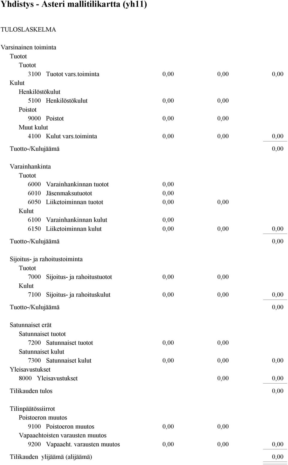 rahoitustoiminta 7000 Sijoitus- ja rahoitustuotot 7100 Sijoitus- ja rahoituskulut Satunnaiset erät Satunnaiset tuotot 7200 Satunnaiset tuotot Satunnaiset kulut 7300