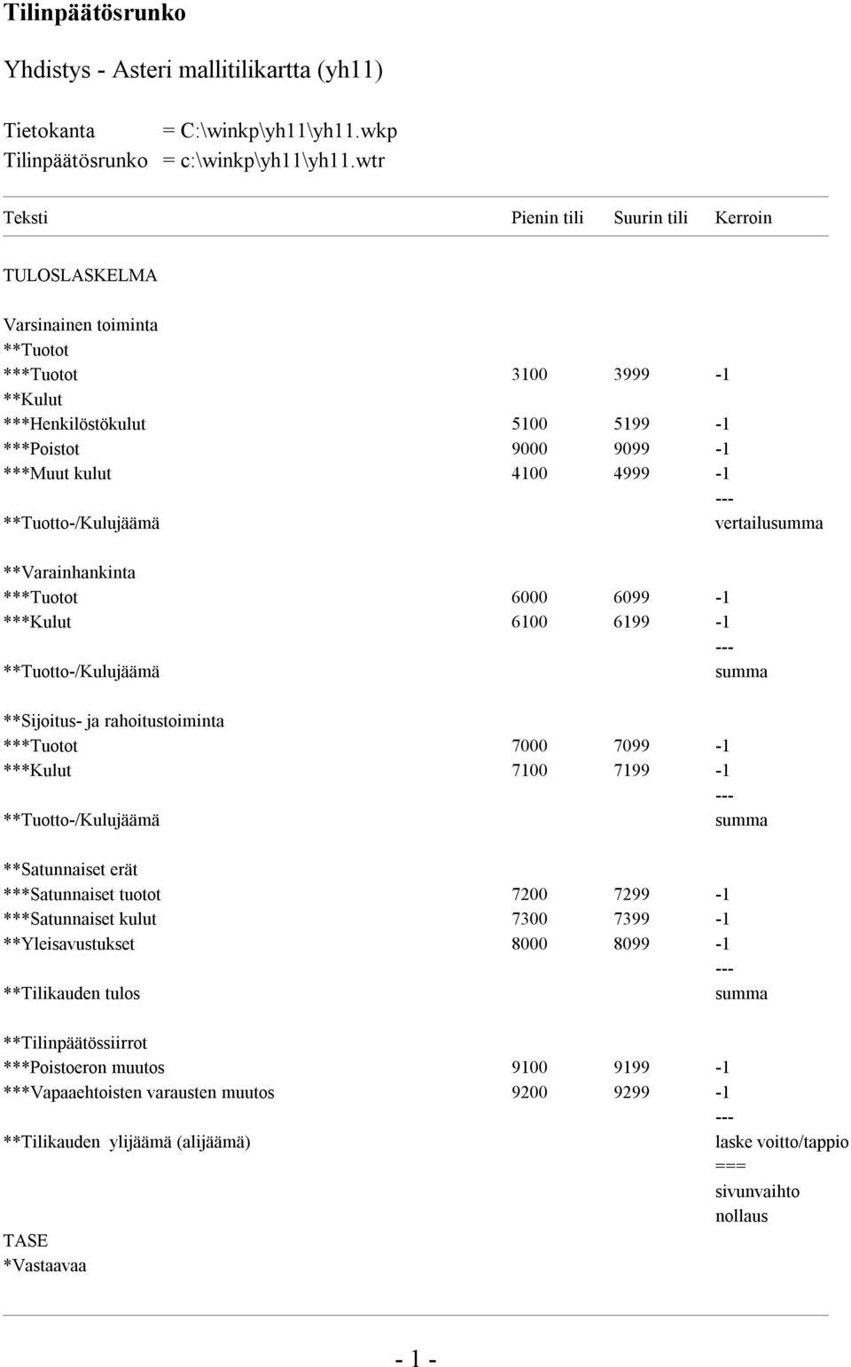 ** vertailusumma **Varainhankinta *** 6000 6099-1 *** 6100 6199-1 ** summa **Sijoitus- ja rahoitustoiminta *** 7000 7099-1 *** 7100 7199-1 ** summa **Satunnaiset erät