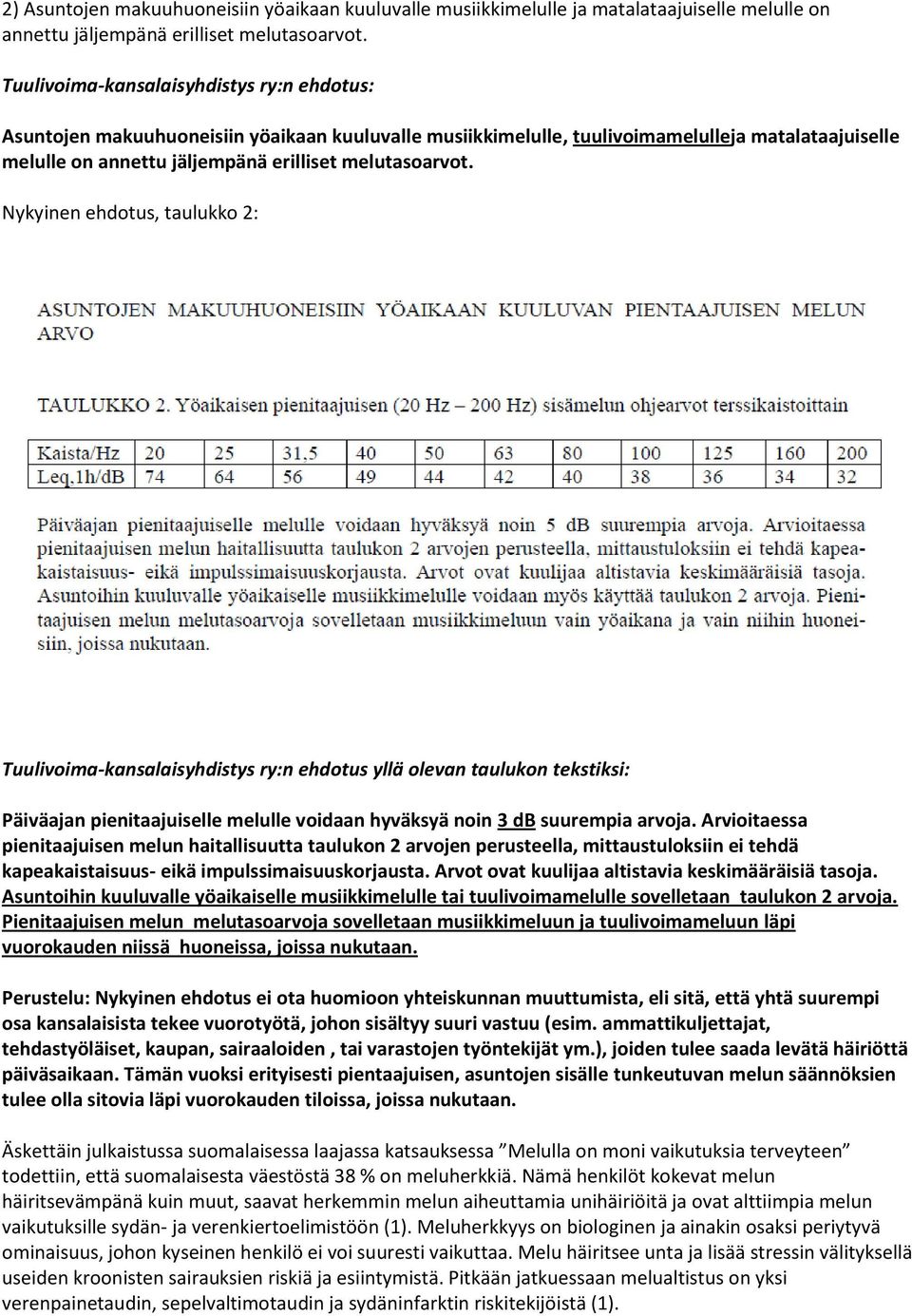 Nykyinen ehdotus, taulukko 2: Tuulivoima-kansalaisyhdistys ry:n ehdotus yllä olevan taulukon tekstiksi: Päiväajan pienitaajuiselle melulle voidaan hyväksyä noin 3 db suurempia arvoja.