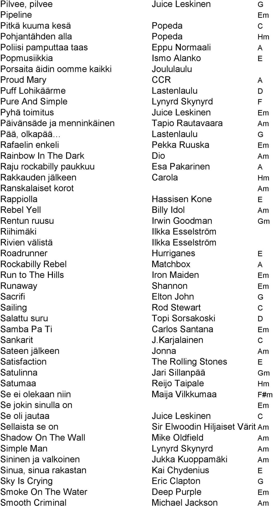 Rafaelin enkeli Pekka Ruuska Em Rainbow In The Dark Dio Raju rockabilly paukkuu Esa Pakarinen A Rakkauden jälkeen Carola Hm Ranskalaiset korot Rappiolla Hassisen Kone E Rebel Yell Billy Idol Rentun