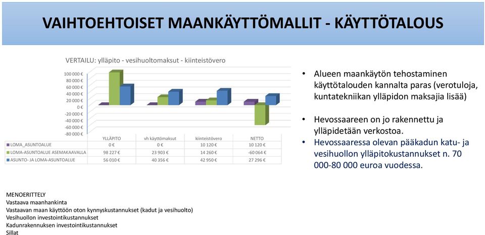 kannaltaparas(verotuloja, kuntatekniikan ylläpidon maksajia lisää) Hevossaareenonjorakennettuja ylläpidetään verkostoa. Hevossaaressa olevan pääkadun katu ja vesihuollon ylläpitokustannukset n.