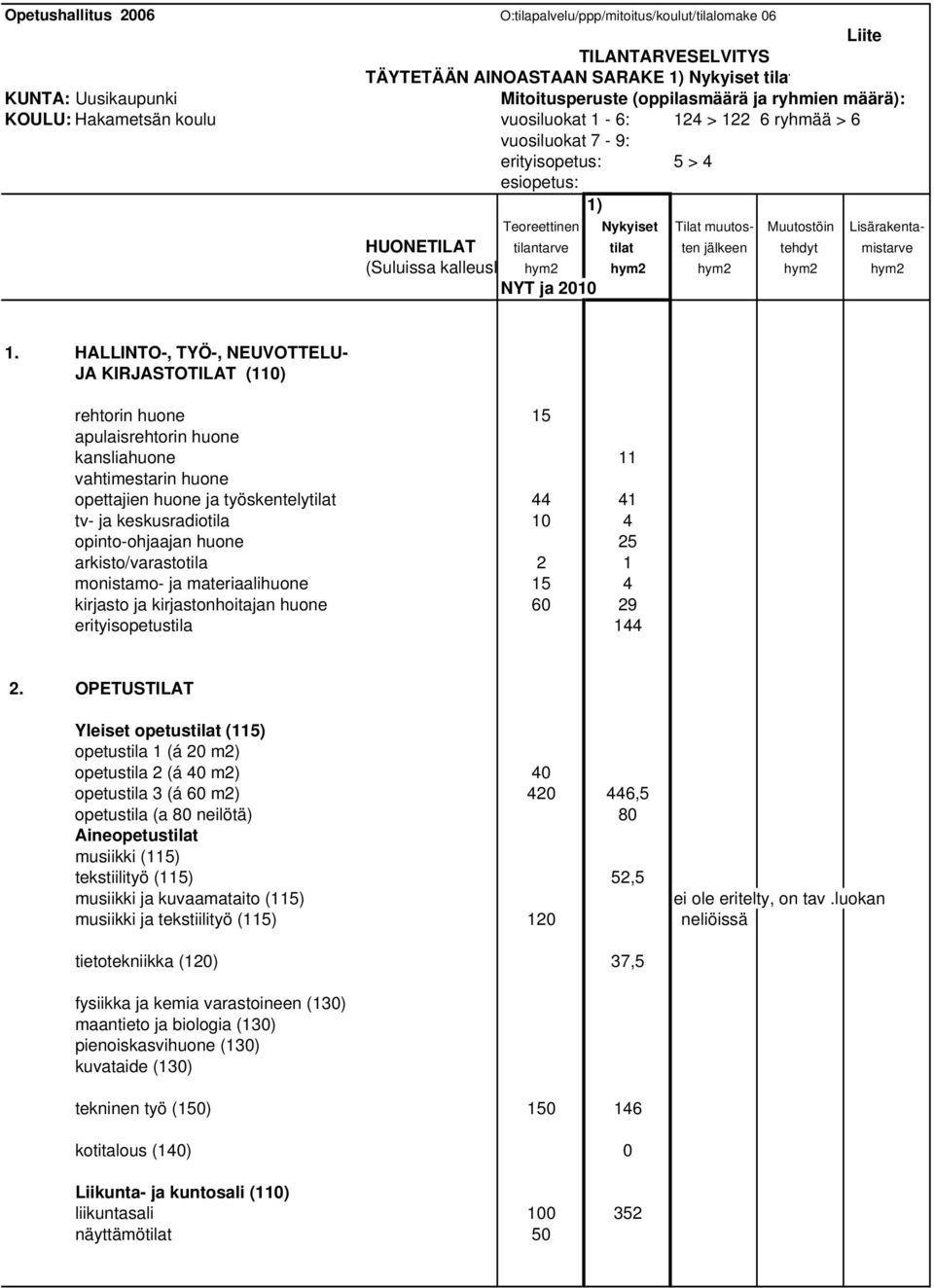 tilantarve tilat ten jälkeen tehdyt mistarve (Suluissa kalleusl hym2 hym2 hym2 hym2 hym2 NYT ja 2010 1.
