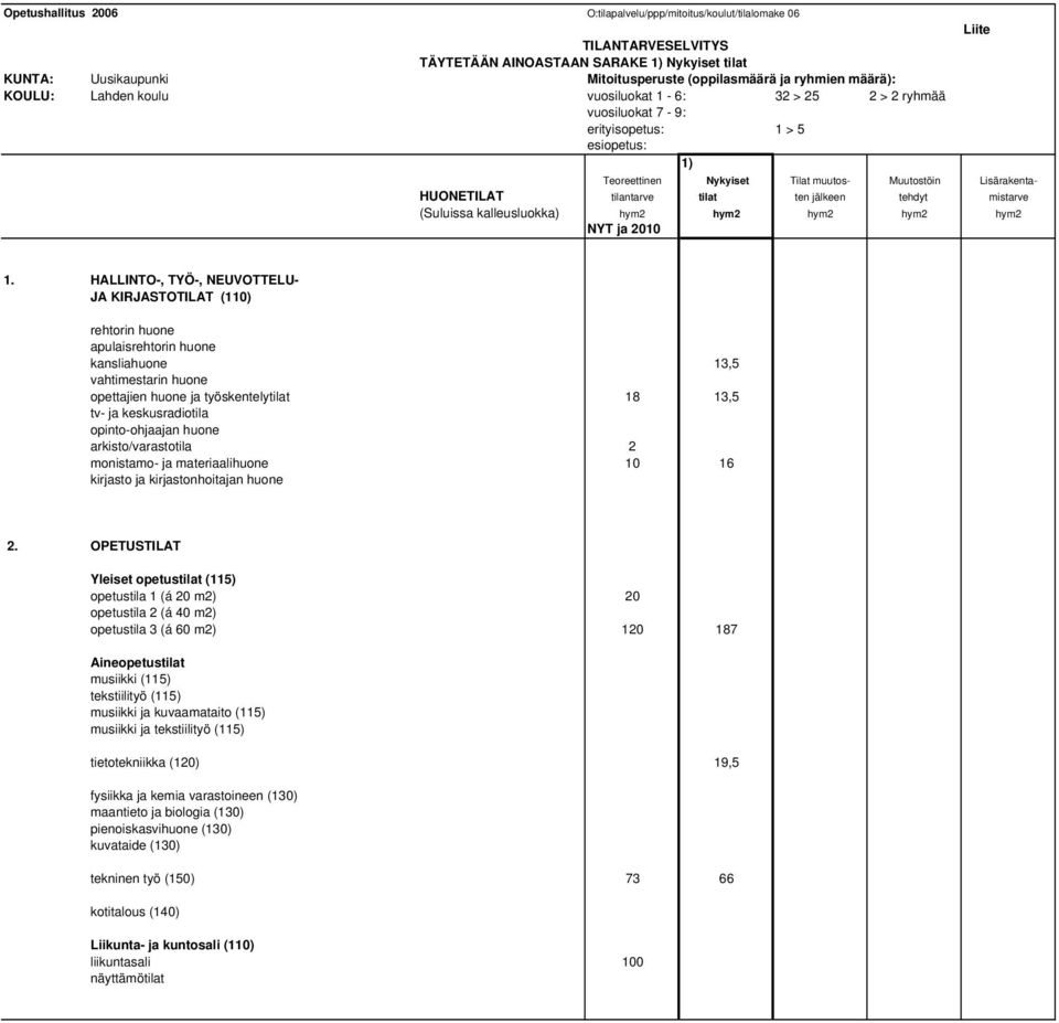 tilat ten jälkeen tehdyt mistarve (Suluissa kalleusluokka) hym2 hym2 hym2 hym2 hym2 NYT ja 2010 1.
