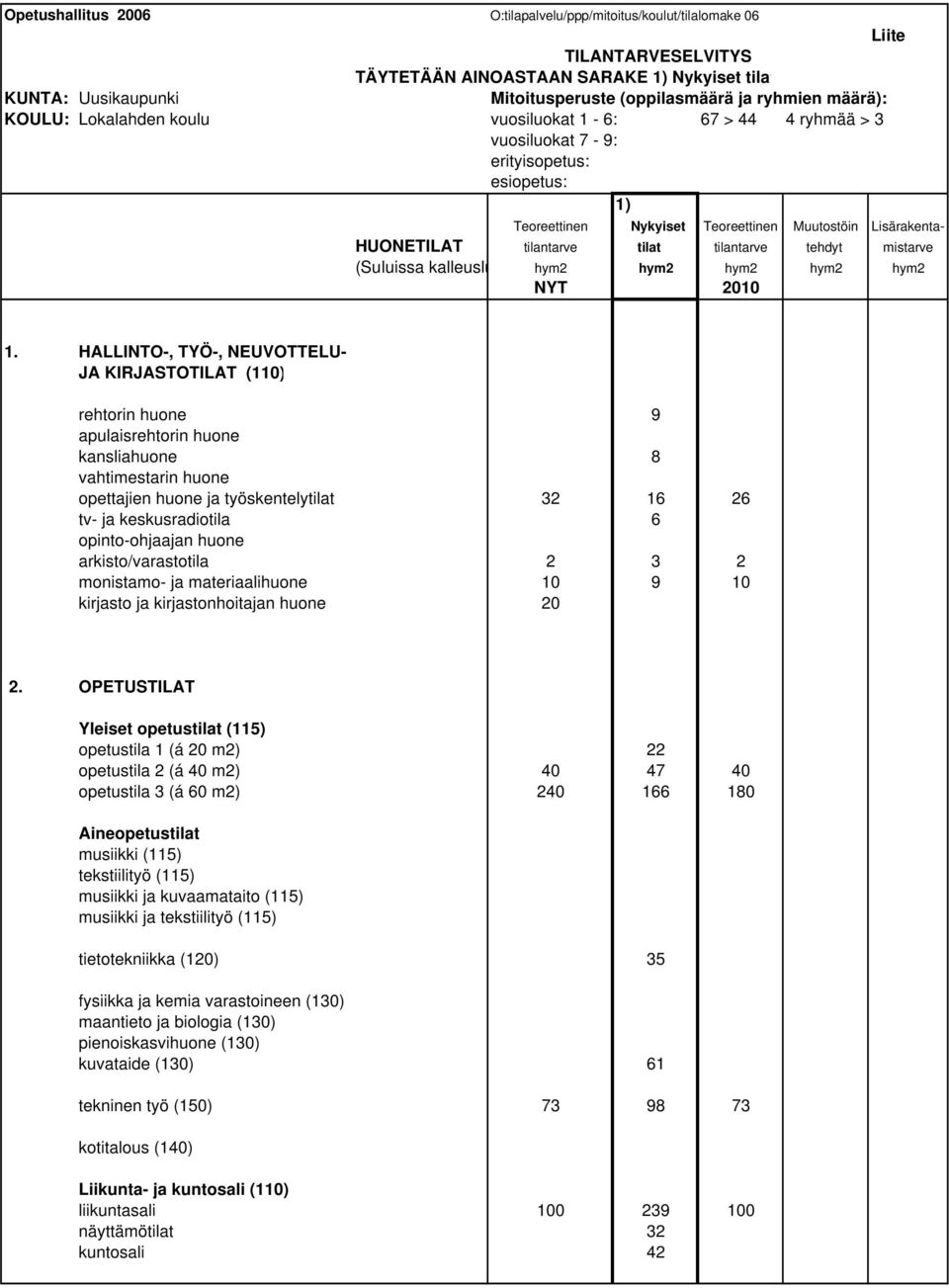 tilat tilantarve tehdyt mistarve (Suluissa kalleuslu hym2 hym2 hym2 hym2 hym2 NYT 2010 1.