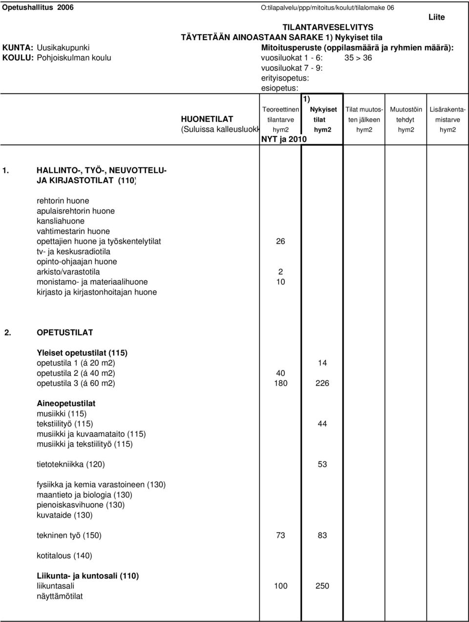 jälkeen tehdyt mistarve (Suluissa kalleusluokk hym2 hym2 hym2 hym2 hym2 NYT ja 2010 1.