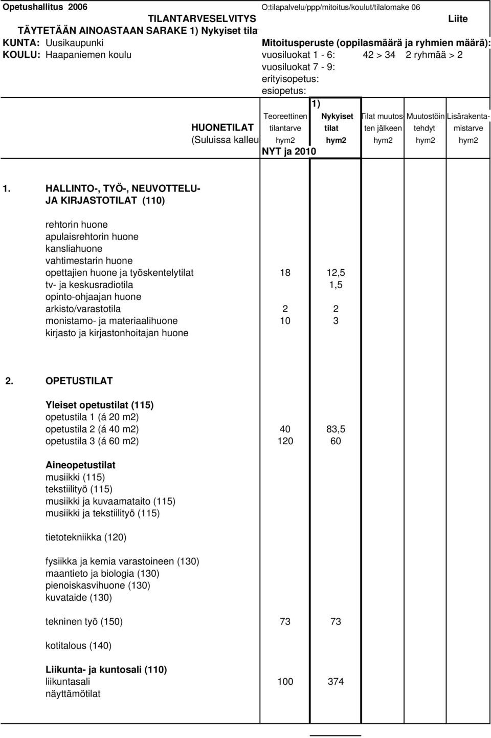 tilat ten jälkeen tehdyt mistarve (Suluissa kalleus hym2 hym2 hym2 hym2 hym2 NYT ja 2010 1.