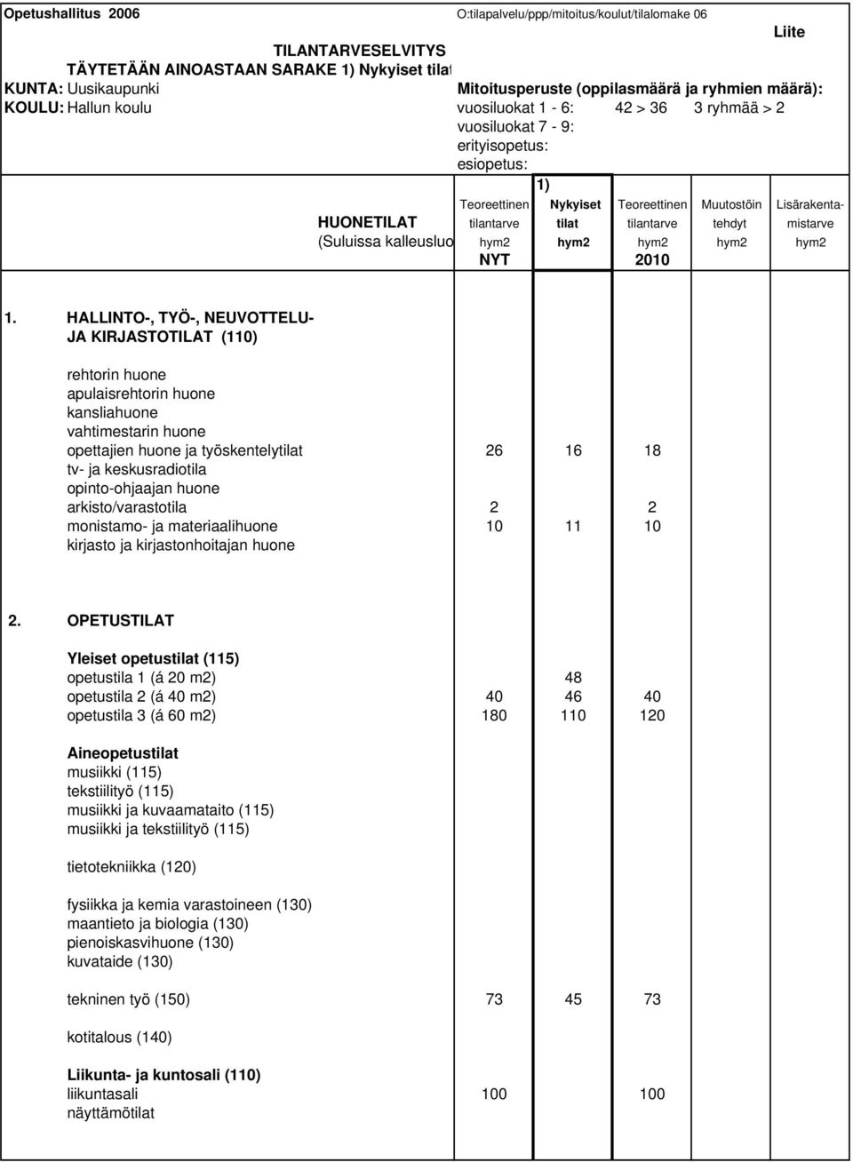 tilantarve tehdyt mistarve (Suluissa kalleusluo hym2 hym2 hym2 hym2 hym2 NYT 2010 1.