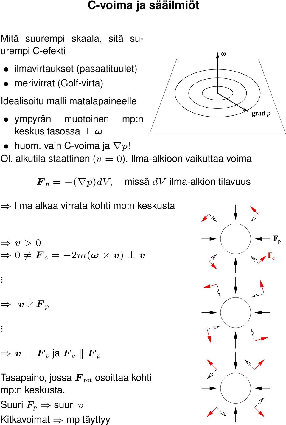 Ilma-alkioon vaikuttaa voima grad p F p = ( p)dv, missä dv ilma-alkion tilavuus Ilma alkaa virrata kohti mp:n keskusta v > 0 0 F c