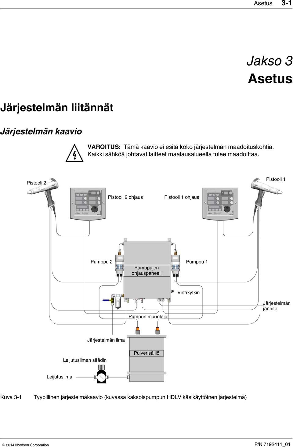 Pistooli 2 Pistooli 1 Pistooli 2 ohjaus Pistooli 1 ohjaus Pumppu 2 Pumppujen ohjauspaneeli Pumppu 1 Virtakytkin Pumpun