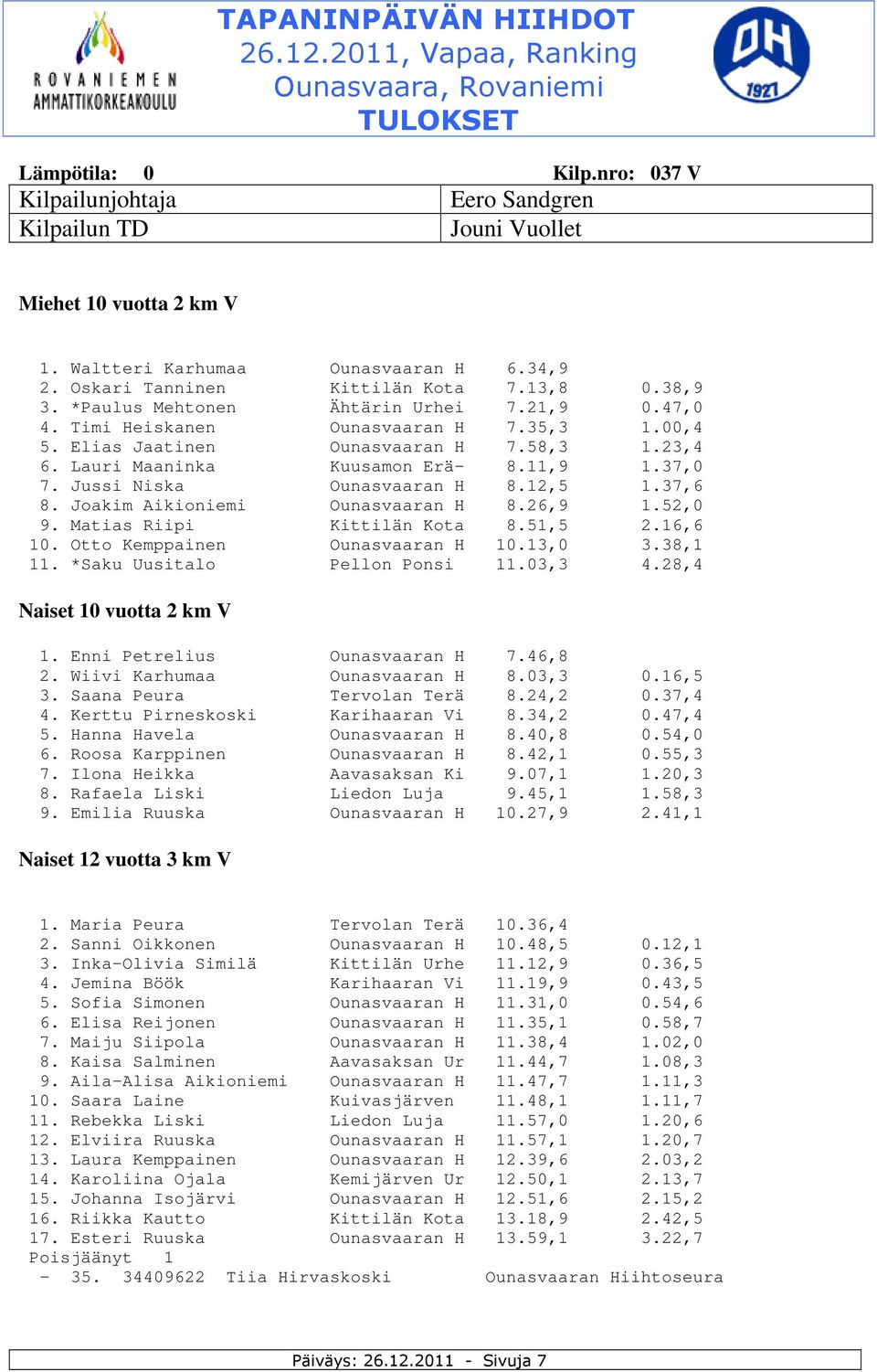 Jussi Niska Ounasvaaran H 8.12,5 1.37,6 8. Joakim Aikioniemi Ounasvaaran H 8.26,9 1.52,0 9. Matias Riipi Kittilän Kota 8.51,5 2.16,6 10. Otto Kemppainen Ounasvaaran H 10.13,0 3.38,1 11.