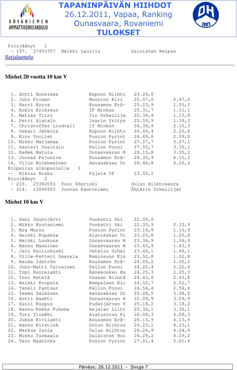 Christoffer Lindvall If Minken 26.30,9 2.10,3 8. Oskari Jahkola Espoon Hiihto 26.46,4 2.25,8 9. Eino Vuollet Posion Pyrint 26.49,6 2.29,0 10. Mikko Marjamaa Posion Pyrint 27.27,7 3.07,1 11.