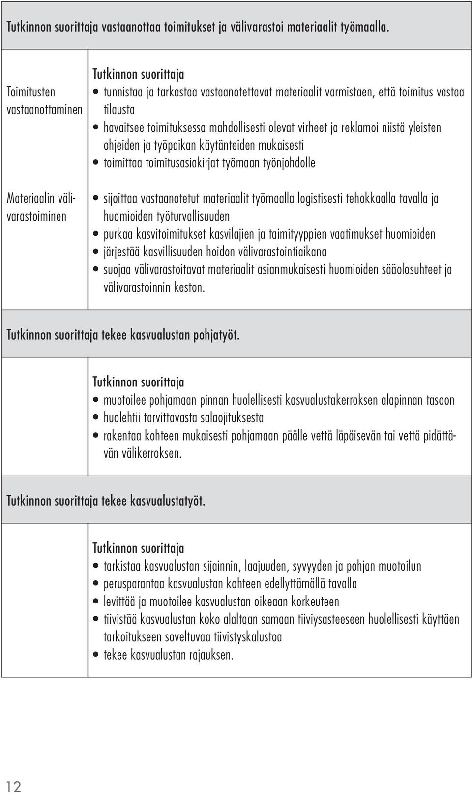 virheet ja reklamoi niistä yleisten ohjeiden ja työpaikan käytänteiden mukaisesti toimittaa toimitusasiakirjat työmaan työnjohdolle sijoittaa vastaanotetut materiaalit työmaalla logistisesti