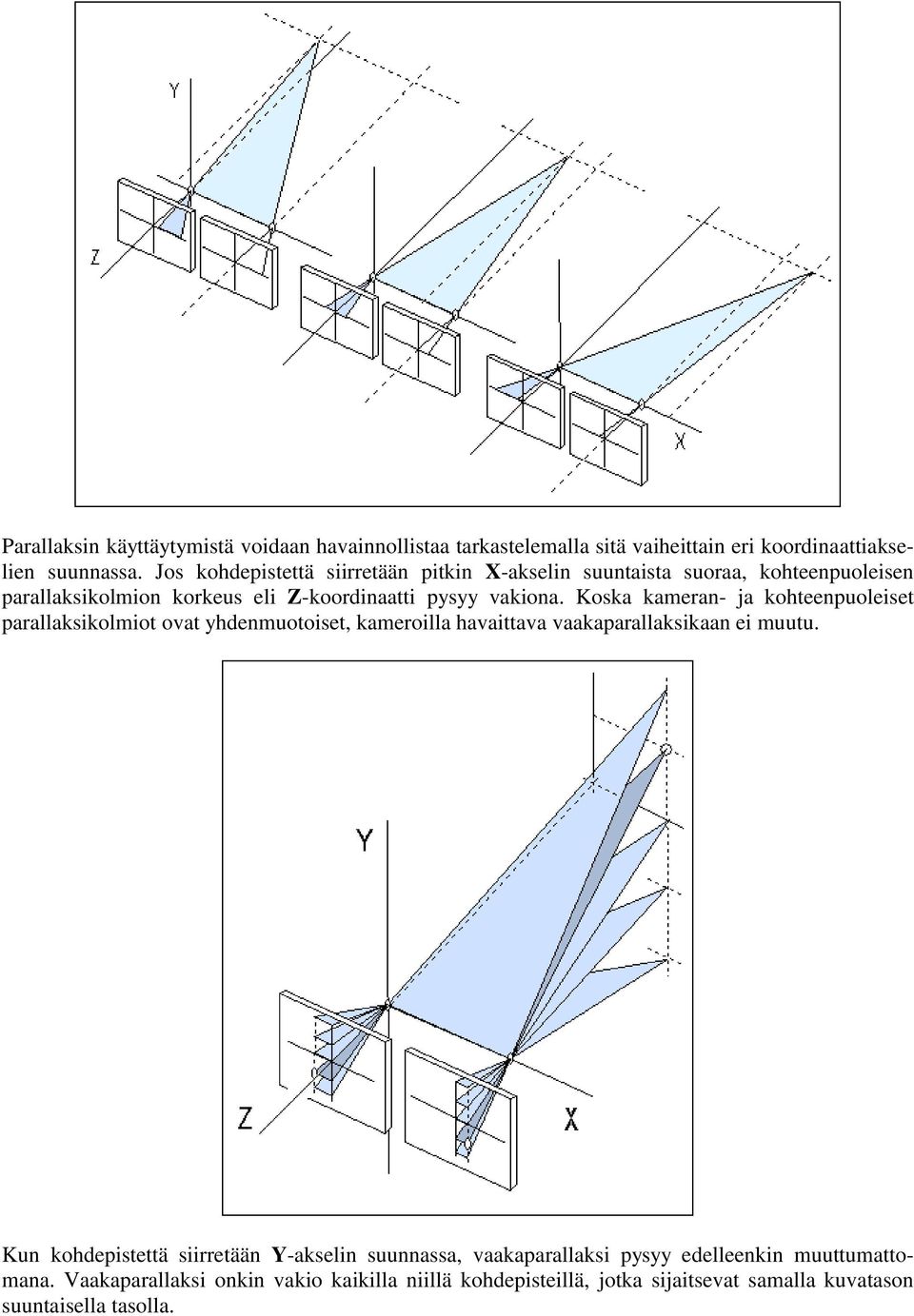 Koska kameran- ja kohteenpuoleiset parallaksikolmiot ovat yhdenmuotoiset, kameroilla havaittava vaakaparallaksikaan ei muutu.