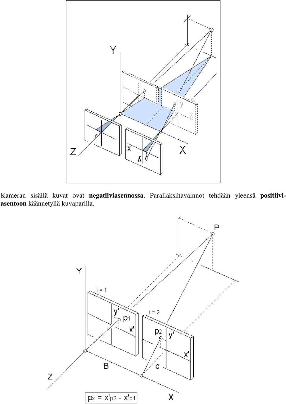 Parallaksihavainnot tehdään