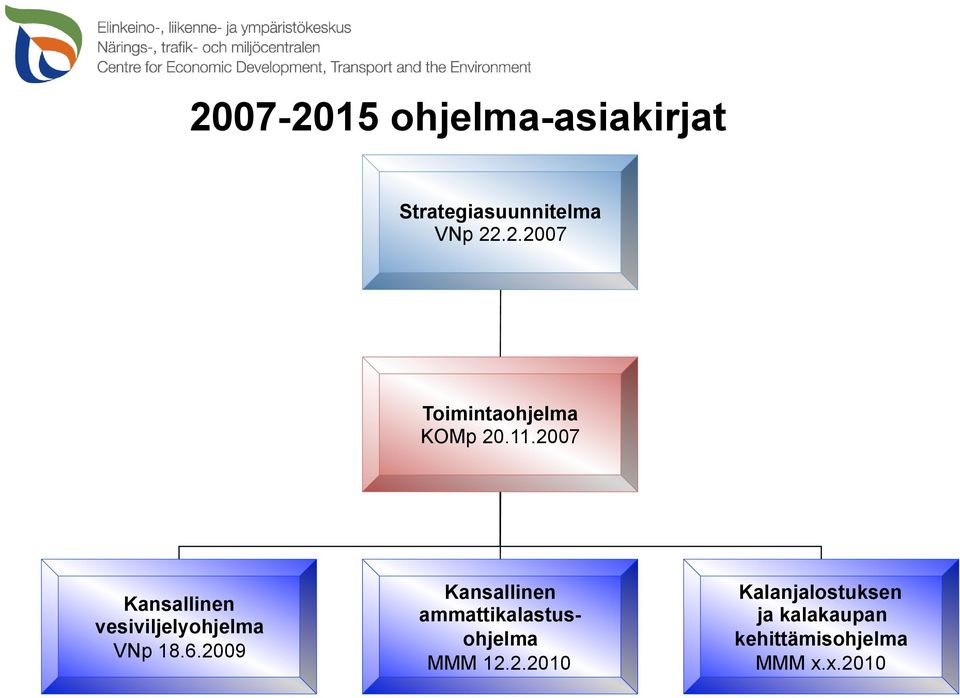 2009 Kansallinen ammattikalastusohjelma MMM 12.2.2010 Kalanjalostuksen ja kalakaupan kehittämisohjelma MMM x.