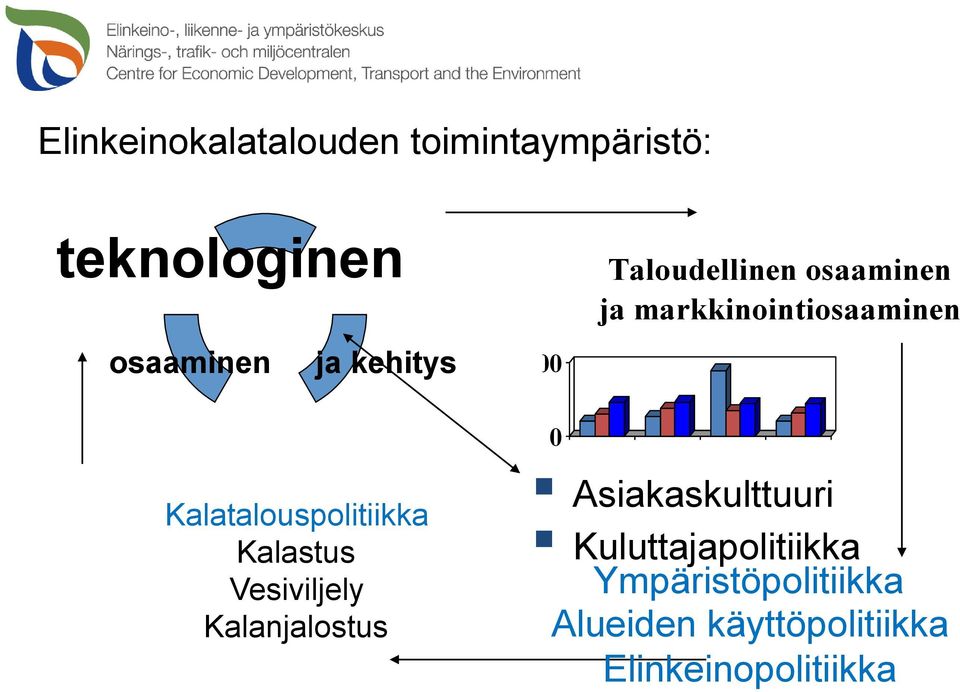 Vesiviljely Kalanjalostus 0 1. nelj.