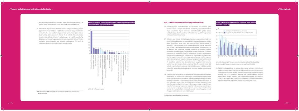 Kaaviosta 5 näkyy, missä määrin eri tuoteluokat ovat osallisina tapaturmissa kymmenessä jäsenvaltiossa (tuoteluokkia, joiden osuus on alle,5, ei esitetä).